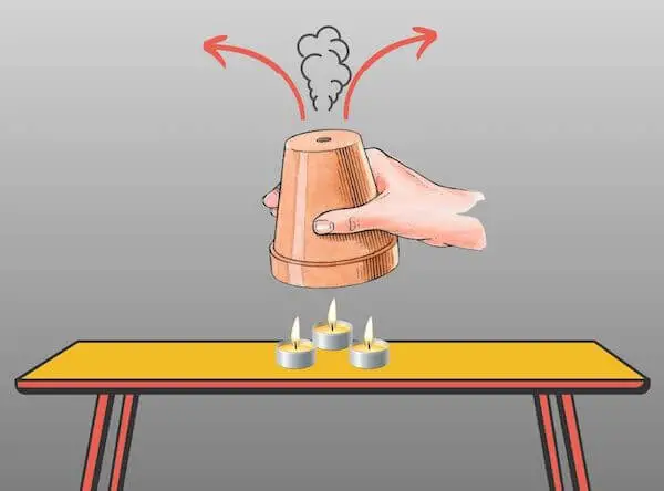 How do you make a tealight candle heater?